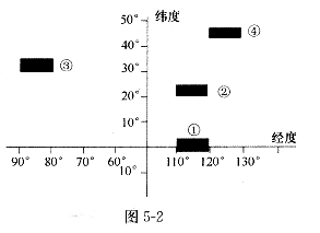 图5—2中的阴影部分表示四个地区在不同气候条件影响下,分布的四种农作物。根据图5—2中提供的信息,完成5~6题。5.下列地区与农作物类型对应正确的是A.①水稻② 图5—2中的阴影部分表示四个地区在不同气候条件影响下,分布的四种农作物。根据图5—2中提供的信息,完成5~6题。5.下列地区与农作物类型对应正确的是A.①水稻②