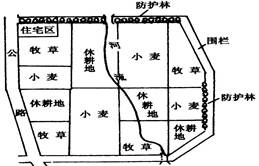 读“澳大利亚墨累—达令河流域某农场土地利用示意图”,完成下列要求:(1)将正确选项的代号填在下图中的空白框中,使系统成立(每个字母限填一次)A.秸杆B.牧草C. 读“澳大利亚墨累—达令河流域某农场土地利用示意图”,完成下列要求:(1)将正确选项的代号填在下图中的空白框中,使系统成立(每个字母限填一次)A.秸杆B.牧草C.