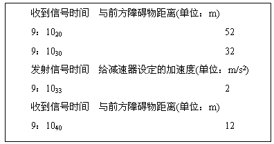2004年1月25日,继“勇气”号之后,“机遇”号火星探测器再次成功登陆火星。人类为了探测距离地球大约3.0×105km的月球,也发射了一种类似四轮 2004年1月25日,继“勇气”号之后,“机遇”号火星探测器再次成功登陆火星。人类为了探测距离地球大约3.0×105km的月球,也发射了一种类似四轮