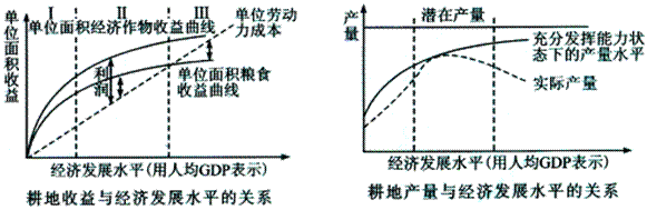 读图回答下列问题。在第Ⅰ、Ⅱ阶段,单位面积耕地收益与经济发展水平的关系,正确的有①经济发展水平越高,耕地收益越大 ②经济发展水平越高,耕地利润越大 ③耕地 读图回答下列问题。在第Ⅰ、Ⅱ阶段,单位面积耕地收益与经济发展水平的关系,正确的有①经济发展水平越高,耕地收益越大 ②经济发展水平越高,耕地利润越大 ③耕地