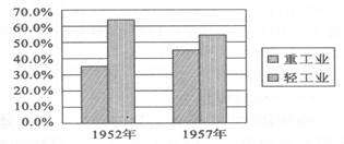 20世纪70年代末,中国进入了改革开放和现代化建设的新时期。三十年的征程,铸就了一个民族近百年的梦想。三十年来,中国发生了天翻地覆的变化。阅读下列图文材料,回答 20世纪70年代末,中国进入了改革开放和现代化建设的新时期。三十年的征程,铸就了一个民族近百年的梦想。三十年来,中国发生了天翻地覆的变化。阅读下列图文材料,回答