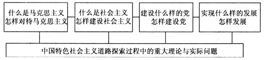 中华人民共和国成立以来,中国共产党领导全国各族人民沿着社会主义道路进行了不懈地探索。回答问题。中国共产党把坚持马克思主义基本原理同推进马克思主义中国化结合 中华人民共和国成立以来,中国共产党领导全国各族人民沿着社会主义道路进行了不懈地探索。回答问题。中国共产党把坚持马克思主义基本原理同推进马克思主义中国化结合