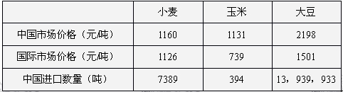材料一见下图材料二见下表材料三见下表材料四 C国南部岛屿某县的一个农场发展模式图。B 国农民人均生产粮食最多,其主要原因是____ 材料一见下图材料二见下表材料三见下表材料四 C国南部岛屿某县的一个农场发展模式图。B 国农民人均生产粮食最多,其主要原因是____