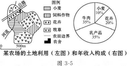 读图回答下列问题。该农场的农业地域类型判断理由是(2分)该农业类型主要分布在国家该农场这种生产方式的 读图回答下列问题。该农场的农业地域类型判断理由是(2分)该农业类型主要分布在国家该农场这种生产方式的