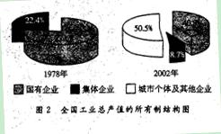 建国以来,我国农业经历了曲折的发展过程。阅读下列材料,回答问题: 材料一建国初期我国农业发展情况年份粮食总产量棉花总产量比上一年增长上缴农 建国以来,我国农业经历了曲折的发展过程。阅读下列材料,回答问题: 材料一建国初期我国农业发展情况年份粮食总产量棉花总产量比上一年增长上缴农