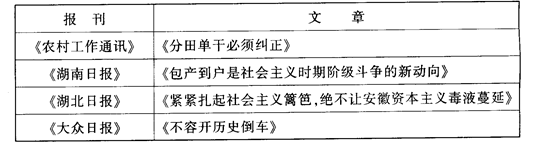 下表是1980年部分报刊杂志发表的文章。它们反映了A.对资本主义工商业改造的过程B.农村经济体制改革失败C.改革面临着巨大的艰难和风险D.改革从农村向城市推进 下表是1980年部分报刊杂志发表的文章。它们反映了A.对资本主义工商业改造的过程B.农村经济体制改革失败C.改革面临着巨大的艰难和风险D.改革从农村向城市推进