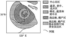 下图为某市城郊农业分布模式图,读后回答题。小题1:形成此种布局的主导因素是( )A.交通便利B.市场需求 C.地势平坦D.气候适宜小题2:该市周围地区的农业地 下图为某市城郊农业分布模式图,读后回答题。小题1:形成此种布局的主导因素是( )A.交通便利B.市场需求 C.地势平坦D.气候适宜小题2:该市周围地区的农业地