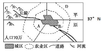 读我国沿海某半岛土地类型示意图,回答问题。该城市若计划布局以下农业区:粮食产区、蔬菜园艺区、乳肉家禽畜牧业区、果树林区从下列选项中,请你选择认为 读我国沿海某半岛土地类型示意图,回答问题。该城市若计划布局以下农业区:粮食产区、蔬菜园艺区、乳肉家禽畜牧业区、果树林区从下列选项中,请你选择认为