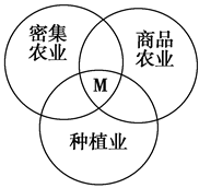 图为农业类型示意图,读图回答问题。小题1:符合图中M处农业地域类型的是:A.亚洲的季风水田农业B.美国的商品谷物农业C.澳大利亚的混合农业D.阿根廷的大牧场放牧 图为农业类型示意图,读图回答问题。小题1:符合图中M处农业地域类型的是:A.亚洲的季风水田农业B.美国的商品谷物农业C.澳大利亚的混合农业D.阿根廷的大牧场放牧