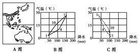 读世界某区域农业生产地域类型及气温降水图,完成下列要求。(1)B、C两图中与A图中甲地气候类型相匹配的是________图,这种气候的成因是_____ 读世界某区域农业生产地域类型及气温降水图,完成下列要求。(1)B、C两图中与A图中甲地气候类型相匹配的是________图,这种气候的成因是_____