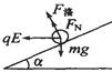 如图所示,足够长光滑绝缘斜面与水平面间的夹角为α=37°,处于水平方向的匀强电场和匀强磁场中,电场强度E="50" V/m,方向水平向左,磁场方向垂直纸面向外; 如图所示,足够长光滑绝缘斜面与水平面间的夹角为α=37°,处于水平方向的匀强电场和匀强磁场中,电场强度E="50" V/m,方向水平向左,磁场方向垂直纸面向外;