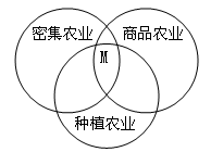 读图,回答以下两题小题1:符合图中M处农业地域类型的是( )A.亚洲的水稻种植业B.美国商品谷物农业C.澳大利亚东南部的小麦—牧羊带D.潘帕斯的牧牛业小题2: 读图,回答以下两题小题1:符合图中M处农业地域类型的是( )A.亚洲的水稻种植业B.美国商品谷物农业C.澳大利亚东南部的小麦—牧羊带D.潘帕斯的牧牛业小题2: