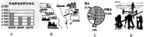 农业专家预言,亚洲水稻种植业将面临危机。马来西亚总理2008年4月19日宣布计划扩大水稻种植区增加水稻产量,应对粮价上涨造成的粮食安全危机。据此回答 农业专家预言,亚洲水稻种植业将面临危机。马来西亚总理2008年4月19日宣布计划扩大水稻种植区增加水稻产量,应对粮价上涨造成的粮食安全危机。据此回答