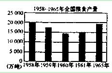 建国以来,我国农业经历了曲折的发展过程。阅读下列材料,回答问题: 材料一建国初期我国农业发展情况年份粮食总产量棉花总产量比上一年增长上缴农 建国以来,我国农业经历了曲折的发展过程。阅读下列材料,回答问题: 材料一建国初期我国农业发展情况年份粮食总产量棉花总产量比上一年增长上缴农