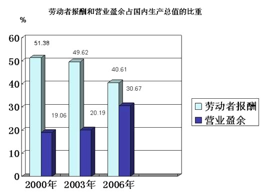 材料一:在改革开放进程中,中国共产党取得的加快实现现代化、巩固和发展社会主义的宝贵经验之一,就是把提高效率同促进社会公平结合 材料一:在改革开放进程中,中国共产党取得的加快实现现代化、巩固和发展社会主义的宝贵经验之一,就是把提高效率同促进社会公平结合