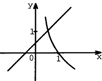 函数y=ax+b与y=logbx且a>0,在同一坐标系内的图象是A.B.C.D. 魔方格