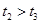 如图所示,oa,ob, oc是竖直面内三根固定的光滑细杆,O,a,b,c,d位于同一圆周上,d点为圆周的最高点,c点为最低点.每根杆上都套着一个小滑环(图中未画 如图所示,oa,ob, oc是竖直面内三根固定的光滑细杆,O,a,b,c,d位于同一圆周上,d点为圆周的最高点,c点为最低点.每根杆上都套着一个小滑环(图中未画