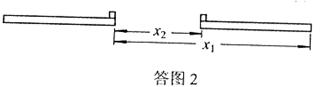 如图所示,光滑的水平面上放着一块木板,木板处于静止状态,其质量M=2.0kg。质量m="1.0" kg的小物块放在木板的最右端。现对木板施加一个水 如图所示,光滑的水平面上放着一块木板,木板处于静止状态,其质量M=2.0kg。质量m="1.0" kg的小物块放在木板的最右端。现对木板施加一个水
