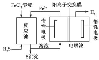 利用化石燃料开采、加工过程产生的H2S废气制取氢气,既价廉又环保。工业上可用组成为K2O·M2O3·2RO2·nH2O的无机材料纯化制取的氢气。①已知元素 利用化石燃料开采、加工过程产生的H2S废气制取氢气,既价廉又环保。工业上可用组成为K2O·M2O3·2RO2·nH2O的无机材料纯化制取的氢气。①已知元素
