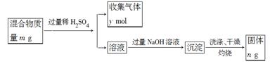 四种短周期元素W、X、Y、Z,原子序数依次增大,请结合表中信息回答下列问题。WXYZ结构或性质最高价氧化物对应的水化物与其气态氢化物反应得到离子化合物焰色反应呈 四种短周期元素W、X、Y、Z,原子序数依次增大,请结合表中信息回答下列问题。WXYZ结构或性质最高价氧化物对应的水化物与其气态氢化物反应得到离子化合物焰色反应呈