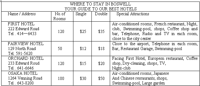 阅读理解。1. The cheapest price of a room for a couple is ______ in Bos 阅读理解。1. The cheapest price of a room for a couple is ______ in Bos