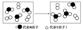 元素W、X、Y、Z、M、N均为短周期主族元素,且原子序数依次增大。已知Y原子最外层电子数与核外电子总数之比为3∶4,M原子的最外层电子数与次外层电子数之比为3∶ 元素W、X、Y、Z、M、N均为短周期主族元素,且原子序数依次增大。已知Y原子最外层电子数与核外电子总数之比为3∶4,M原子的最外层电子数与次外层电子数之比为3∶