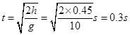 如图所示,长L=1.5m,高h=0.45m,质量M=10kg的长方体木箱,在水平面上向右做直线运动.当木箱的速度V0=3.6m/s时,对木箱施加一个方向水平向左 如图所示,长L=1.5m,高h=0.45m,质量M=10kg的长方体木箱,在水平面上向右做直线运动.当木箱的速度V0=3.6m/s时,对木箱施加一个方向水平向左