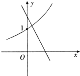 函数y=ax+b和y=bax的图象只可能是A.B.C.D. 魔方格