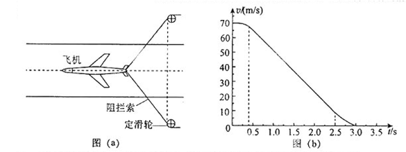 2012年11月,“歼15”舰载机在“辽宁号”航空母舰上着舰成功。图(a)为利用阻拦系统让舰载机在飞行甲板上快速停止的原理示意图。飞机着舰并成功钩住阻拦索后,飞 2012年11月,“歼15”舰载机在“辽宁号”航空母舰上着舰成功。图(a)为利用阻拦系统让舰载机在飞行甲板上快速停止的原理示意图。飞机着舰并成功钩住阻拦索后,飞