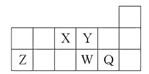 短周期元素X、Y、Z、W、Q在元素周期表中的相对位置如图所示。下列说法正确的是( )A.元素X与元素Z的最高正化合价之和的数值等于8B.原子半径的大小顺序为:r 短周期元素X、Y、Z、W、Q在元素周期表中的相对位置如图所示。下列说法正确的是( )A.元素X与元素Z的最高正化合价之和的数值等于8B.原子半径的大小顺序为:r