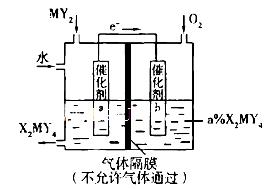 X、Y、Z、M、Q是五种短周期主族元素,原子序数依次增大。 X、Y可形成最常用溶剂;X、Y、Z最夕层电子数之和为8;Y、M形成的气态化合物在标准状况下的密度为2 X、Y、Z、M、Q是五种短周期主族元素,原子序数依次增大。 X、Y可形成最常用溶剂;X、Y、Z最夕层电子数之和为8;Y、M形成的气态化合物在标准状况下的密度为2