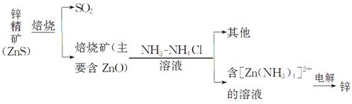 锌是第四“常见”的金属,仅次于铁、铝及铜,在现代工业中对于电池制造有不可磨灭的贡献。Ⅰ.湿法炼锌某种冶炼过程可用下图简略表示ZnS焙烧反应的化 锌是第四“常见”的金属,仅次于铁、铝及铜,在现代工业中对于电池制造有不可磨灭的贡献。Ⅰ.湿法炼锌某种冶炼过程可用下图简略表示ZnS焙烧反应的化
