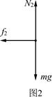 如图所示,质量m= 2.0kg的木块静止在水平面上,用大小F="20" N、方向与水平方向成θ=37°角的力拉动木块,当木块运动到x=10m时撤去力F 如图所示,质量m= 2.0kg的木块静止在水平面上,用大小F="20" N、方向与水平方向成θ=37°角的力拉动木块,当木块运动到x=10m时撤去力F