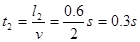 如图所示,光滑斜面的倾角=30°,在斜面上放置一矩形线框abcd,ab边的边长l1=lm,bc边的边长l2=0.6m,线框的质量m=1kg,电阻R=0 如图所示,光滑斜面的倾角=30°,在斜面上放置一矩形线框abcd,ab边的边长l1=lm,bc边的边长l2=0.6m,线框的质量m=1kg,电阻R=0