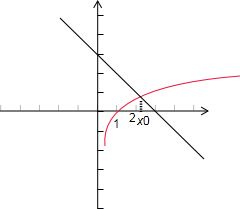 设方程lgx+x=3的实数根为x0,则x0所在的一个区间是A.B.C.D. 魔方格
