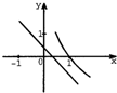 函数y=ax+b与y=logbx且a>0,在同一坐标系内的图象是A.B.C.D. 魔方格