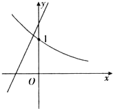 函数y=ax+b和y=bax的图象只可能是A.B.C.D. 魔方格