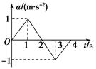 一个静止的物体,在0~4s时间内受到力F的作用,力的方向始终在同一直线上,力F所产生的加速度a随时间的变化如图所示,则物体在A.0~4 s时间内做匀 一个静止的物体,在0~4s时间内受到力F的作用,力的方向始终在同一直线上,力F所产生的加速度a随时间的变化如图所示,则物体在A.0~4 s时间内做匀