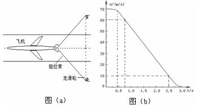 自2012年11月起,“歼15”舰载机在“辽宁舰”航空母舰上进行常规训练。图为利用阻拦索系统让舰载机在飞行甲板上快速停止的原理示意图。飞机着舰并成 自2012年11月起,“歼15”舰载机在“辽宁舰”航空母舰上进行常规训练。图为利用阻拦索系统让舰载机在飞行甲板上快速停止的原理示意图。飞机着舰并成