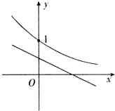 函数y=ax+b和y=bax的图象只可能是A.B.C.D. 魔方格