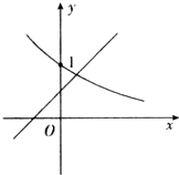 函数y=ax+b和y=bax的图象只可能是A.B.C.D. 魔方格