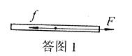 如图所示,光滑的水平面上放着一块木板,木板处于静止状态,其质量M=2.0kg。质量m="1.0" kg的小物块放在木板的最右端。现对木板施加一个水 如图所示,光滑的水平面上放着一块木板,木板处于静止状态,其质量M=2.0kg。质量m="1.0" kg的小物块放在木板的最右端。现对木板施加一个水