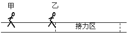 如图,甲、乙两运动员正在训练接力赛的交接棒.已知甲、乙两运动员经短距离加速后都能达到并保持8m/s的速度跑完全程.设乙从起跑后到接棒前的运动是匀加速的 如图,甲、乙两运动员正在训练接力赛的交接棒.已知甲、乙两运动员经短距离加速后都能达到并保持8m/s的速度跑完全程.设乙从起跑后到接棒前的运动是匀加速的