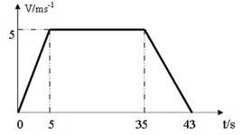 某人乘坐电梯从一楼静止开始做匀加速直线运动,经过5s速度达到5m/s,接着匀速上升了30s,最后8s做匀减速运动停到顶楼。求:楼高是多少米?画出整个 某人乘坐电梯从一楼静止开始做匀加速直线运动,经过5s速度达到5m/s,接着匀速上升了30s,最后8s做匀减速运动停到顶楼。求:楼高是多少米?画出整个
