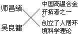 对获得2011年度国家最高科学技术奖的两位科学家及其成就连线正确的是A. B.C. D. 对获得2011年度国家最高科学技术奖的两位科学家及其成就连线正确的是A. B.C. D.