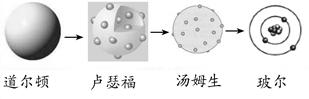 下列说法正确的是 ( )A.氢键、分子间作用力、离子键、共价键都是微粒间的作用力。其中分子间作用力只影响物质的熔沸点而不影响物质的溶解性。B.石墨烯是一种从石 下列说法正确的是 ( )A.氢键、分子间作用力、离子键、共价键都是微粒间的作用力。其中分子间作用力只影响物质的熔沸点而不影响物质的溶解性。B.石墨烯是一种从石