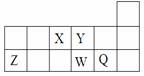 短周期元素X、Y、Z、W、Q在元素周期表中的相对位置如图所示。下列说法不正确的是A.气态氢化物稳定性:X > YB.元素非金属性:W >YC.原 短周期元素X、Y、Z、W、Q在元素周期表中的相对位置如图所示。下列说法不正确的是A.气态氢化物稳定性:X > YB.元素非金属性:W >YC.原