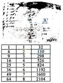 右图是伽利略1604年做斜面实验时的一页手稿照片,照片左上角的三列数据如下表。表中第二列是时间,第三列是物体沿斜面运动的距离,第一列是伽利略在分析实验数据时添加 右图是伽利略1604年做斜面实验时的一页手稿照片,照片左上角的三列数据如下表。表中第二列是时间,第三列是物体沿斜面运动的距离,第一列是伽利略在分析实验数据时添加