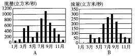 下图为某地区某种物流线路示意图。读图,回答18~20题:小题1:该物流的主要运输方式最有可能是 ( )A.铁路运输B.航空运输C.管道运输D.河流运输小题2:图 下图为某地区某种物流线路示意图。读图,回答18~20题:小题1:该物流的主要运输方式最有可能是 ( )A.铁路运输B.航空运输C.管道运输D.河流运输小题2:图