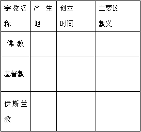 世界三大宗教的情况表 世界三大宗教的情况表